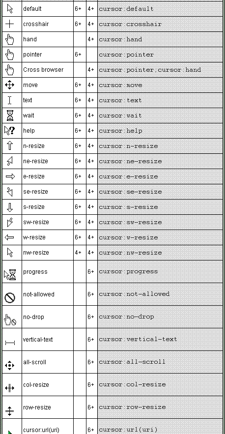 cursor list